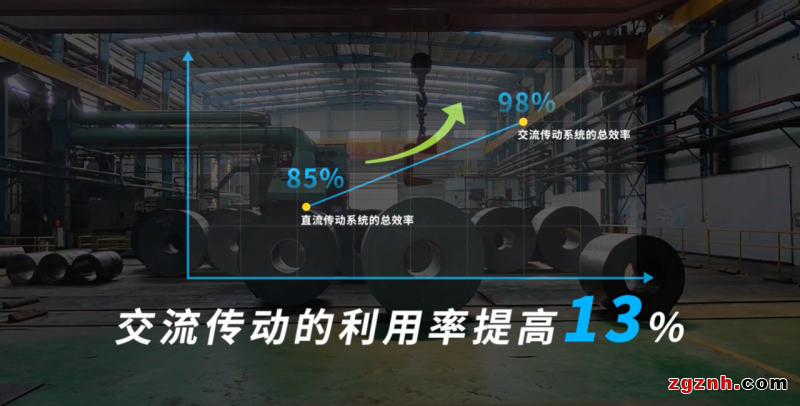 整機提效25%，匯川技術助力高明基業(yè)1450mm六輥軋機組成功投產