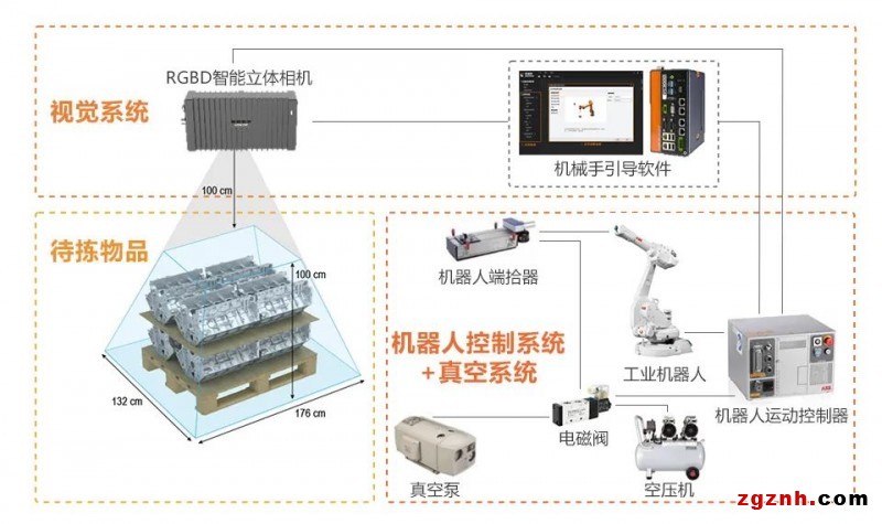 ?？禉C(jī)器人機(jī)器人供包解決方案，助力快遞物流企業(yè)智能化改造升級(jí)