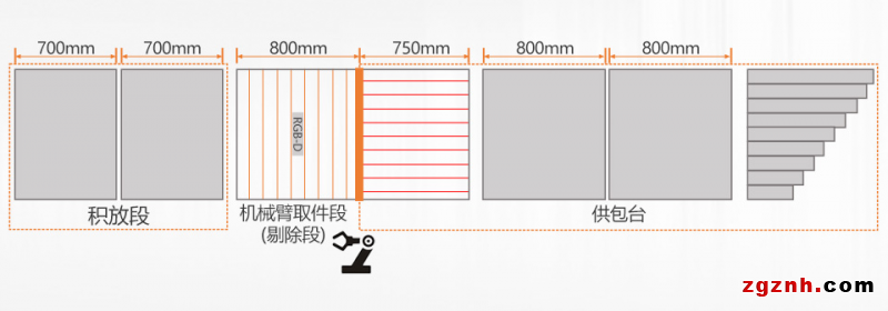 海康機(jī)器人機(jī)器人供包解決方案，助力快遞物流企業(yè)智能化改造升級(jí)