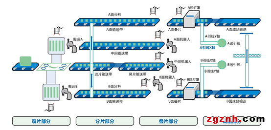 機(jī)器人在電池片疊焊上的應(yīng)用案例