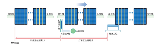 機(jī)器人在電池片疊焊上的應(yīng)用案例