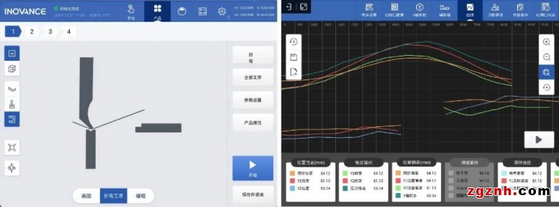 一套系統(tǒng)、兩步調(diào)機、三步折彎，匯川技術(shù)助力鈑金加工升級