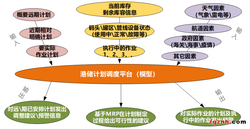 中控技術(shù)攜手盛虹港儲打造“港儲智能工廠新范式”