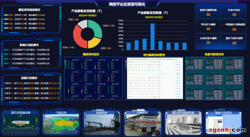 中控技術(shù)攜手盛虹港儲打造“港儲智能工廠新范式”