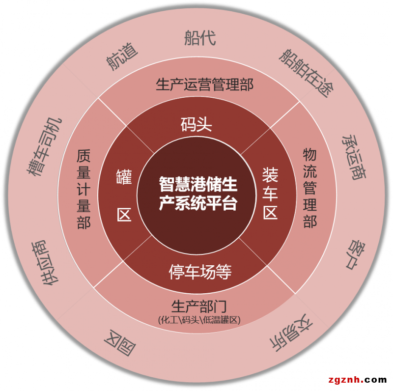 中控技術(shù)攜手盛虹港儲打造“港儲智能工廠新范式”