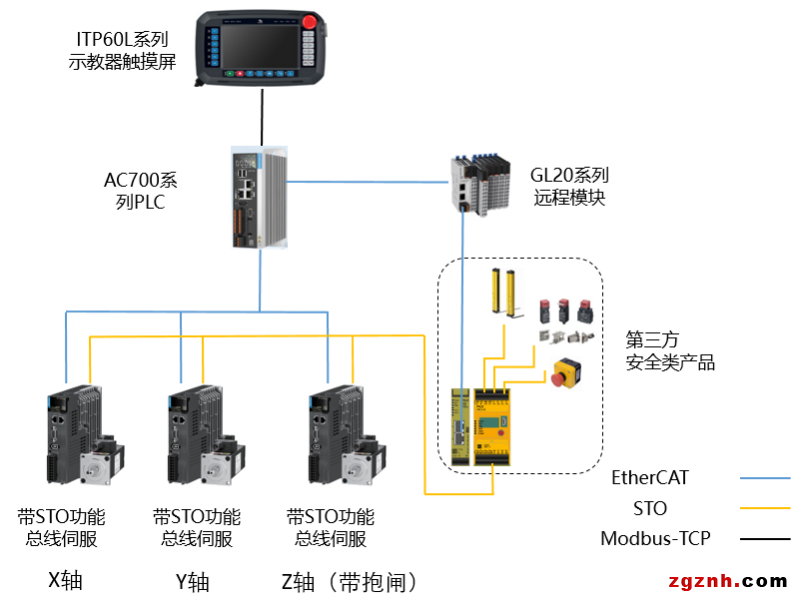 匯川X車企：大批量 多品種 柔性化生產(chǎn)