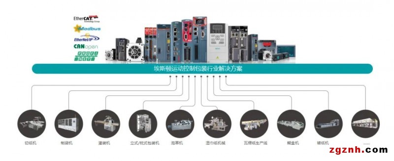 埃斯頓智能包裝行業(yè)完整解決方案，高效率、高質(zhì)量、柔性化有效統(tǒng)一！