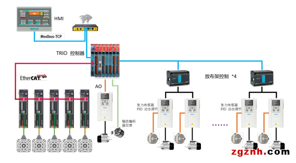 埃斯頓智能包裝行業(yè)完整解決方案，高效率、高質(zhì)量、柔性化有效統(tǒng)一！