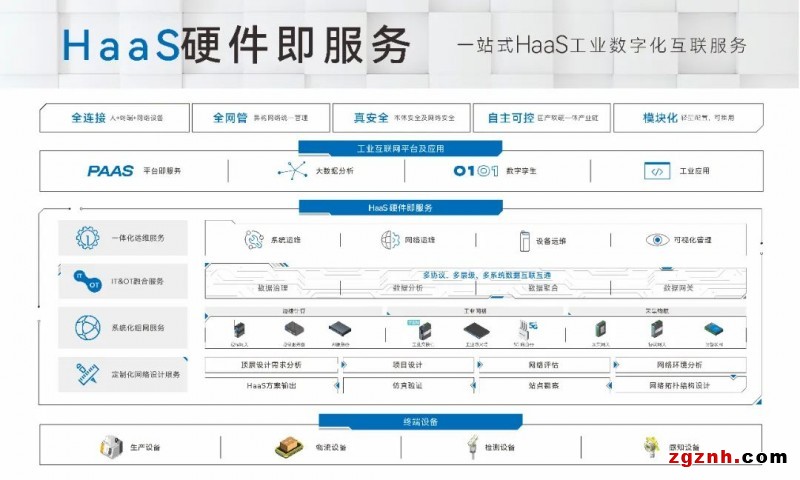 三旺通信TSN系統(tǒng)創(chuàng)新推動(dòng)未來網(wǎng)絡(luò)數(shù)字化轉(zhuǎn)型