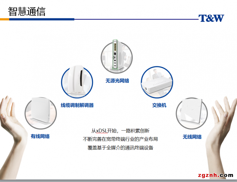 業(yè)務(wù)和產(chǎn)品2