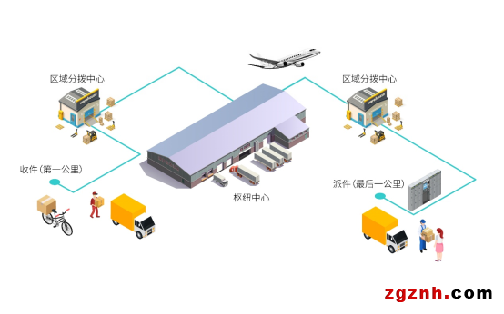 【機器視覺應(yīng)用分享】包裹的奇幻漂流之物流分揀系統(tǒng)