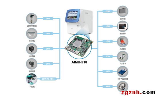  研華AIMB-218工業(yè)主板在血液分析診斷中的應用