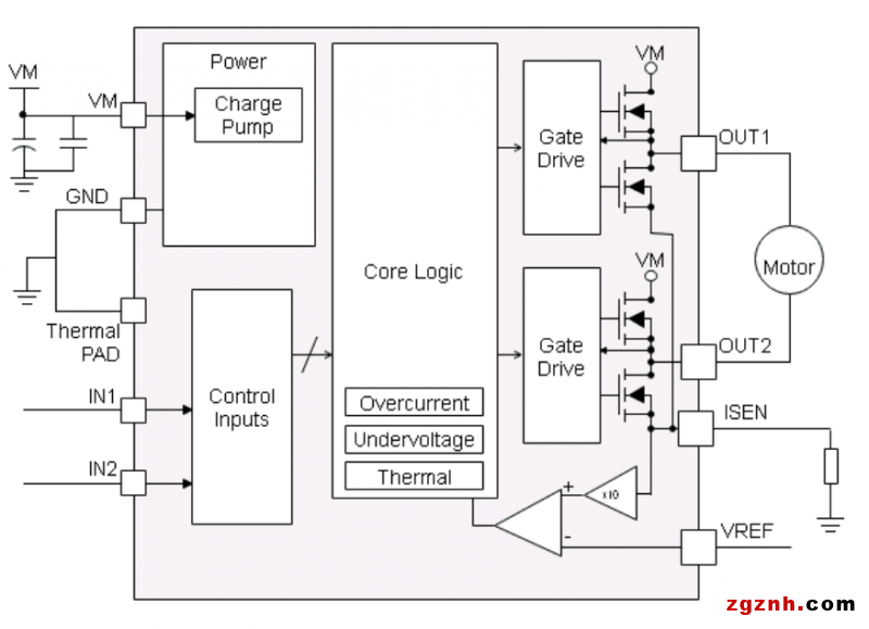 新品發(fā)布 | 納芯微直流有刷電機(jī)驅(qū)動NSD731x系列發(fā)布多款新品，任君挑選！