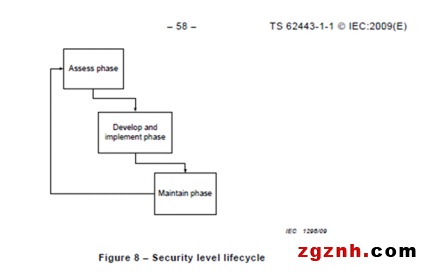 艾默生帶領(lǐng)用戶全面實(shí)現(xiàn)IEC62443標(biāo)準(zhǔn)的工業(yè)網(wǎng)絡(luò)安全體系建設(shè)