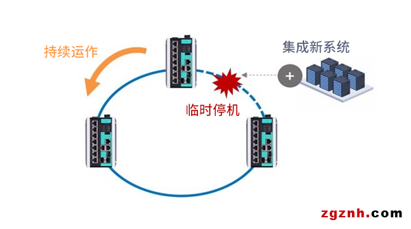 既要高效又要可靠，數(shù)據(jù)中心擴展如何做到兩者兼得？