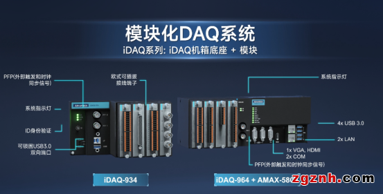 iDAQ旋轉機械預測維護方案：AI賦能，輕松實現精密診斷