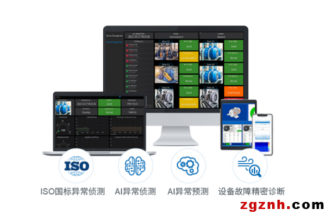 iDAQ旋轉機械預測維護方案：AI賦能，輕松實現精密診斷