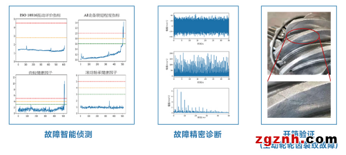 iDAQ旋轉機械預測維護方案：AI賦能，輕松實現精密診斷