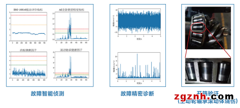 iDAQ旋轉機械預測維護方案：AI賦能，輕松實現精密診斷