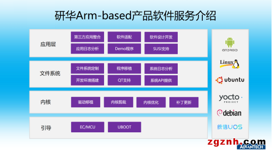  精準(zhǔn)計算每一次“對視” 研華協(xié)助打造全自動非接觸式眼壓計