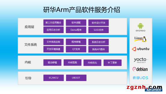  研華Arm核心板ROM-5721 助力監(jiān)護(hù)儀穩(wěn)定守護(hù)患者健康