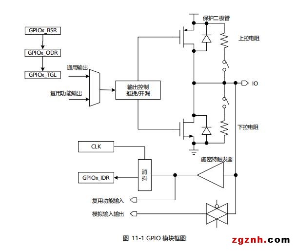 華大電子CIU32F011x3、CIU32F031x5通用輸入輸出